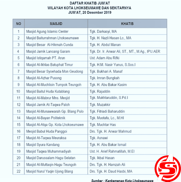 Besok Jumat Dimana Ini Nama Nama Khatib Jumat Aspost Id Besok Jumat Dimana Ini Nama Nama Khatib Jumat Aspost Id