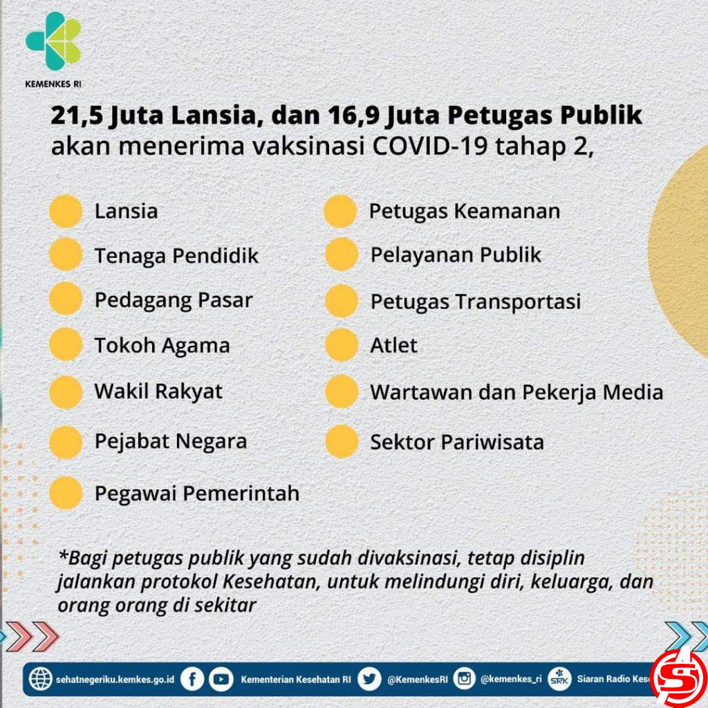 Siap-siap, Tahap Kedua Indonesia Vaksin Covid-19 Bagi 38.513.446 Orang